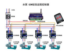 深圳訊高科技 引領(lǐng)智能水務(wù)，水泵控制器與遠程控制解決方案