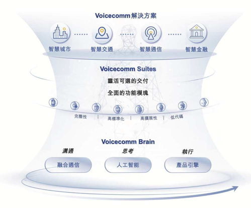 聲通科技赴港上市 盈利雙增、資本與院士雙重加持，通信技術研發咨詢賽道迎新銳